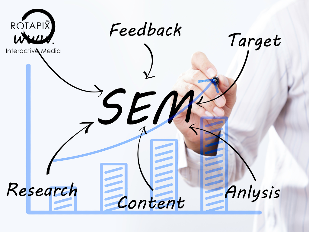 internet marketing services